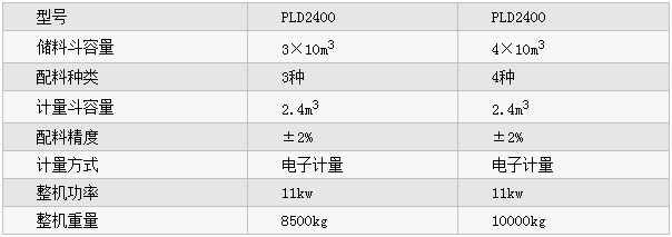 PLD2400型混凝土配料機參數