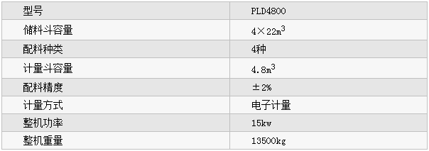 PLD4800型混凝土配料機參數